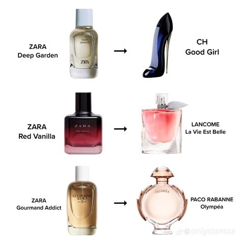 zara perfumes dupe|zara aftershave smells like creed.